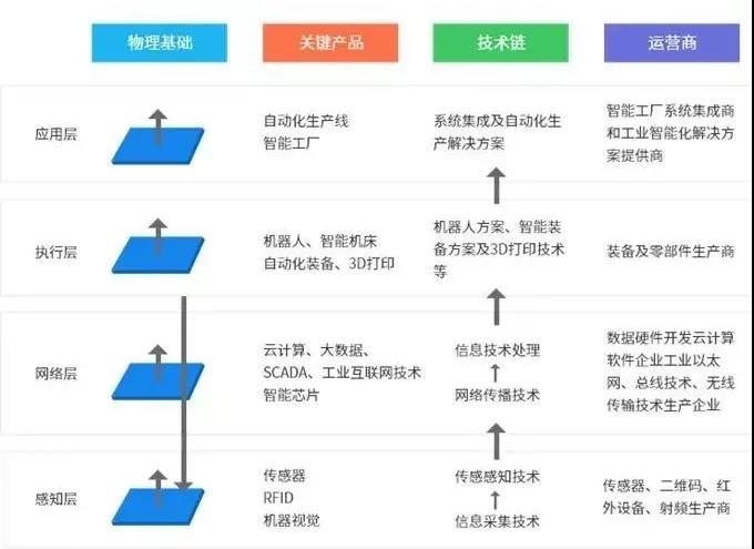 智能制造产业园区 中国智能制造产业的重要承载地